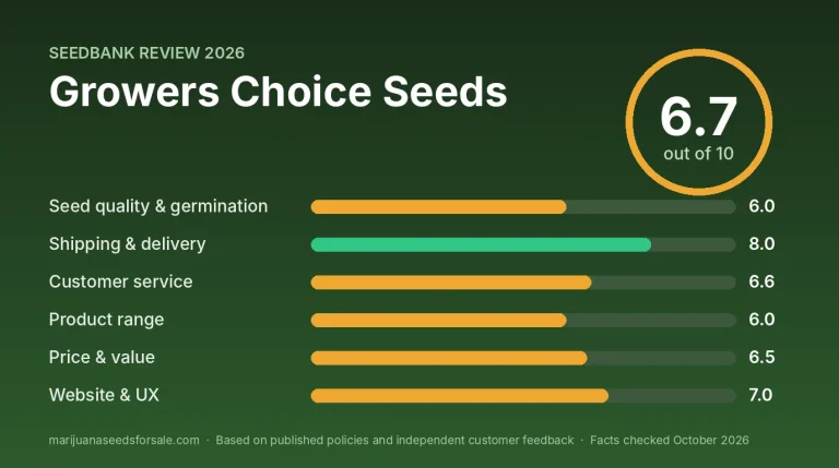 Growers Choice Seeds Review 2026: US Shipping, Prices and Guarantee Review