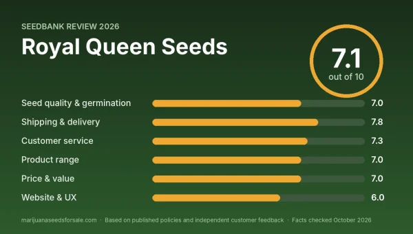 Royal Queen Seeds review score card: 7.1 out of 10 with category scores