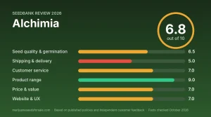 Alchimia Review 2026 seedbank review