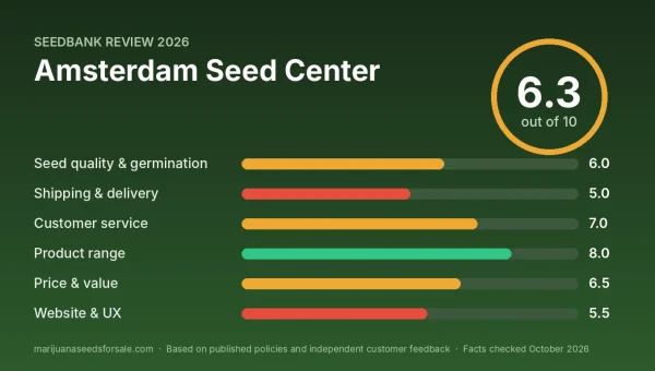 Amsterdam Seed Center review score card: 6.3 out of 10 with category scores