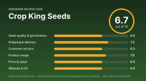 Crop King Seeds Review 2026 seedbank review