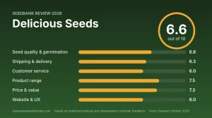 Delicious Seeds Review 2026 seedbank review