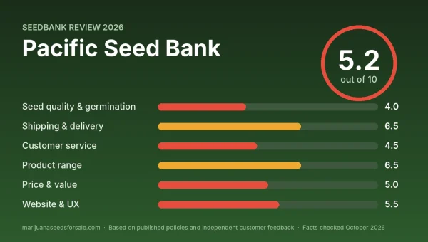 Pacific Seed Bank review score card: 5.2 out of 10 with category scores