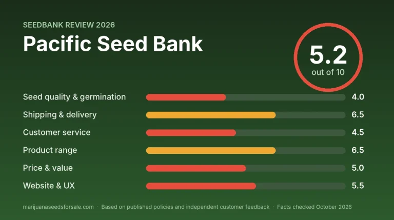 Pacific Seed Bank Review 2026: Location, Guarantee and Shipping Review