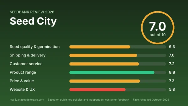 Seed City review score card: 7.0 out of 10 with category scores