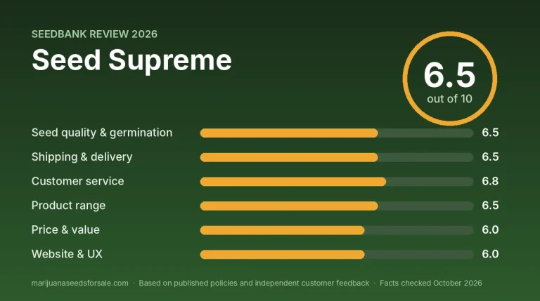 Seed Supreme Review 2026: US-Only Shipping, Prices and Guarantee