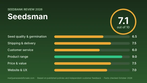 Seedsman review score card: 7.1 out of 10 with category scores