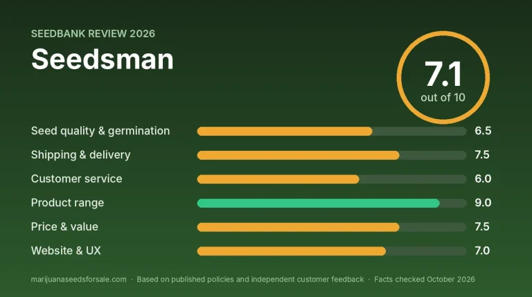 Seedsman Review 2026: Shipping, Prices and Claims Policy Review