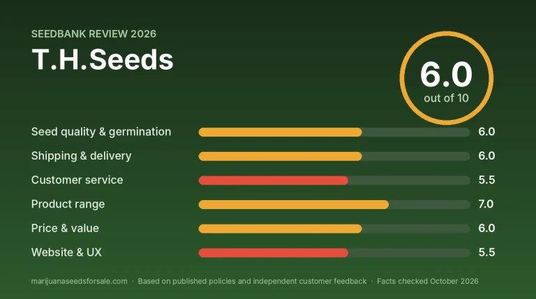 T.H.Seeds Review 2026: Prices, Shipping and US Store Review