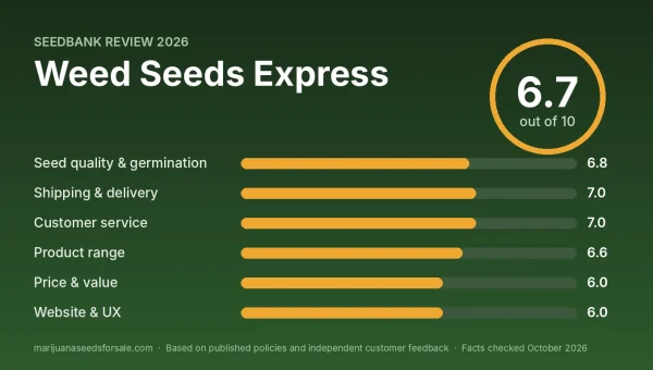 Weed Seeds Express review score card: 6.7 out of 10 with category scores