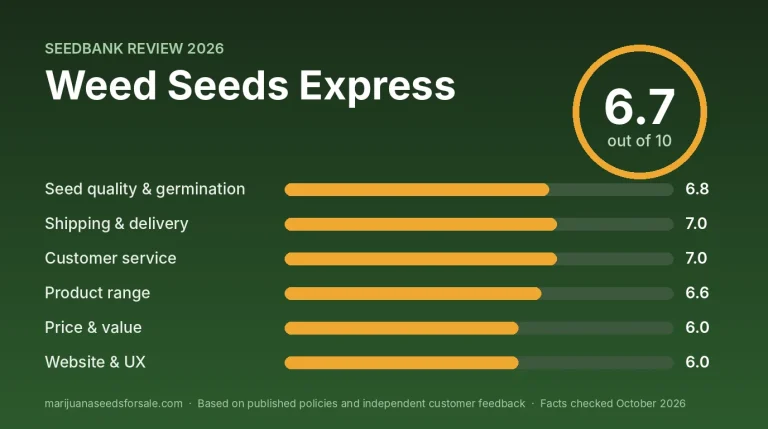 Weed Seeds Express Review 2026: US Shipping, Prices and Guarantee Review