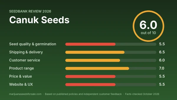 Canuk Seeds review score card: 6.0 out of 10 with category scores