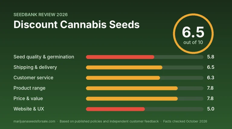 Discount Cannabis Seeds Review 2026: Bulk Prices, Shipping and Guarantee Review