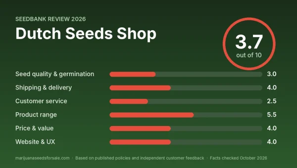 Dutch Seeds Shop review score card: 3.7 out of 10 with category scores