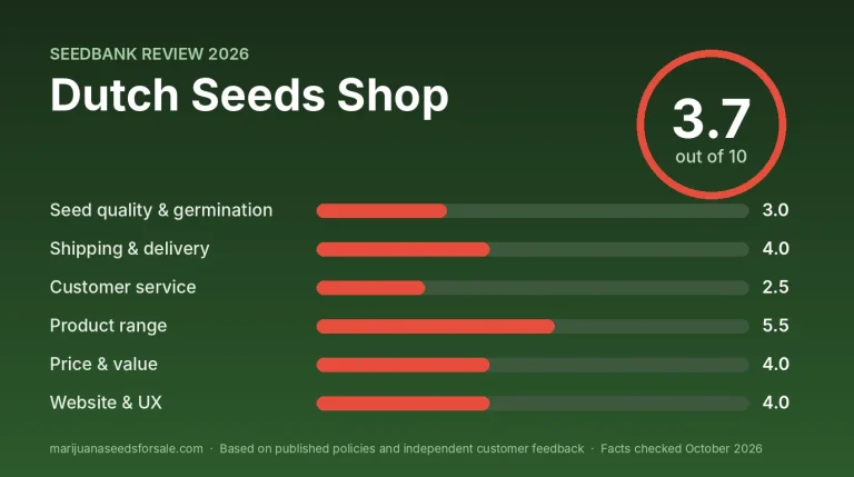 Dutch Seeds Shop Review 2026: Shipping, Payment and Reputation Review
