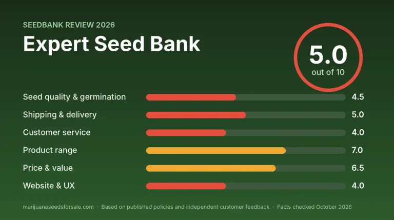 Expert Seed Bank Review 2026: Shipping, Prices and Trust Review