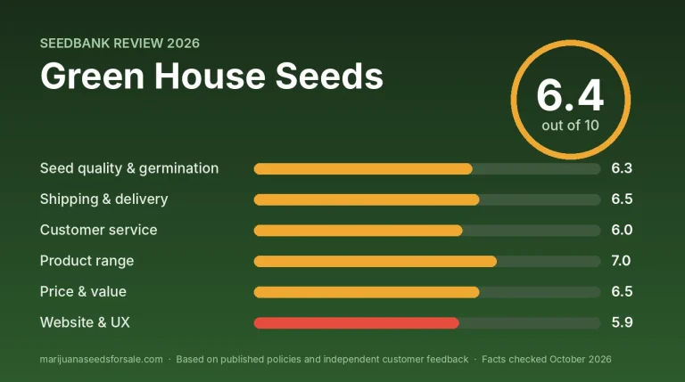 Green House Seeds Review 2026: US Store, Prices and Guarantee Review