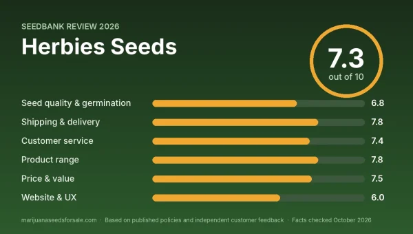 Herbies Seeds review score card: 7.3 out of 10 with category scores