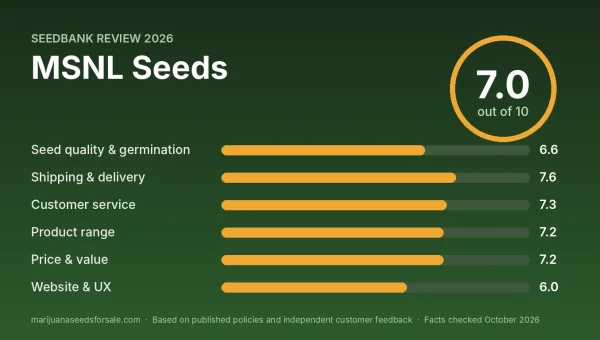 MSNL Seeds review score card: 7.0 out of 10 with category scores