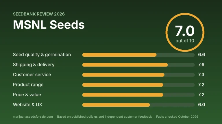 MSNL Seeds Review 2026: US Shipping, Prices and Guarantee Review