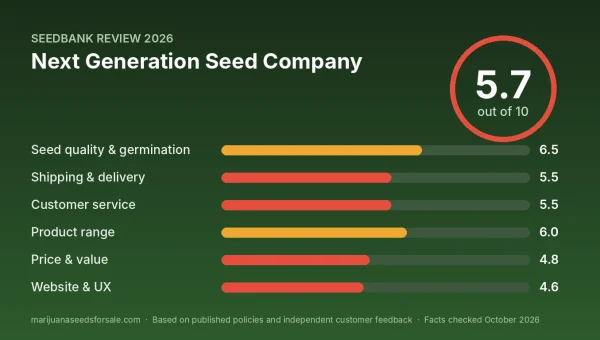 Next Generation Seed Company review score card: 5.7 out of 10 with category scores