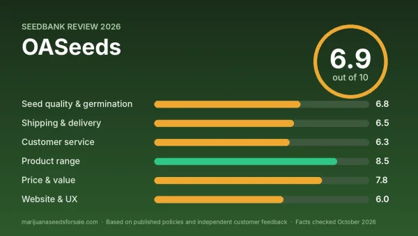 OASeeds review score card: 6.9 out of 10 with category scores