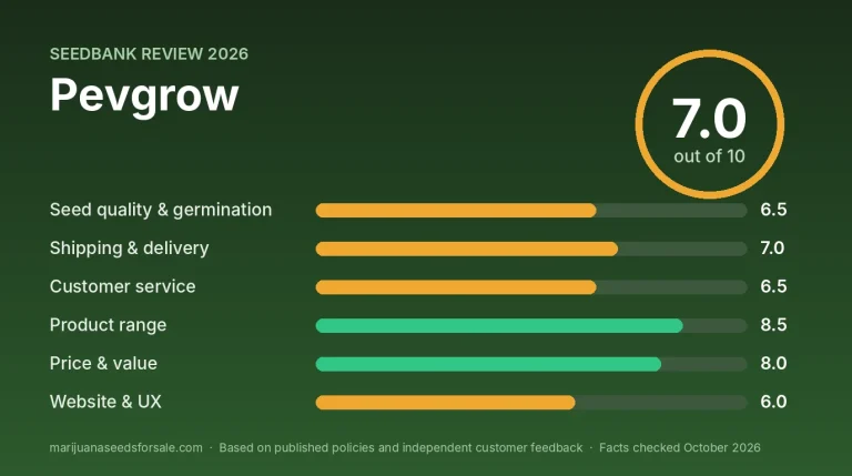 Pevgrow Review 2026: Shipping, Prices and Guarantee Review