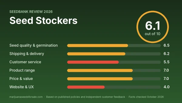 Seed Stockers review score card: 6.1 out of 10 with category scores