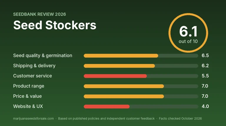 Seed Stockers Review 2026: Prices, Shipping and Guarantee Review