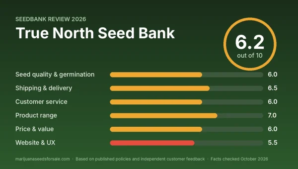 True North Seed Bank review score card: 6.2 out of 10 with category scores