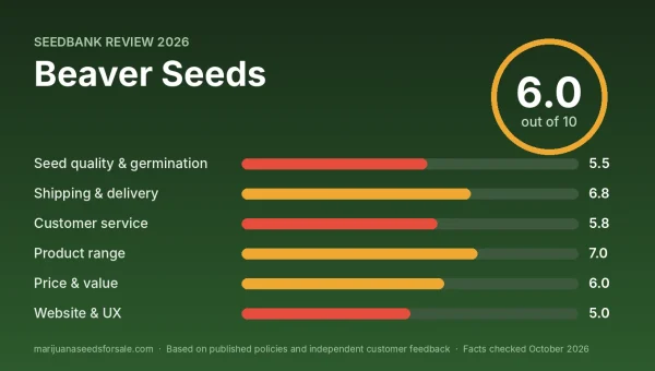 Beaver Seeds review score card: 6.0 out of 10 with category scores
