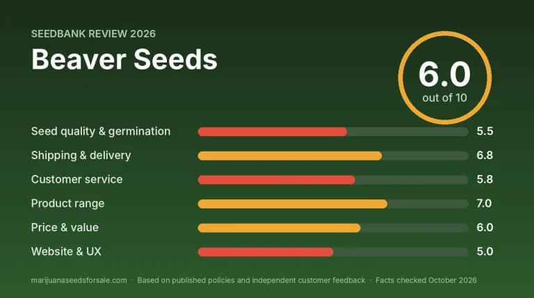 Beaver Seeds Review 2026: Shipping, Prices and Guarantee