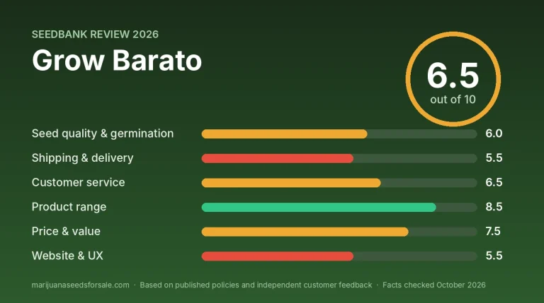 Grow Barato Review 2026: Bulk Seeds, Shipping and Claims