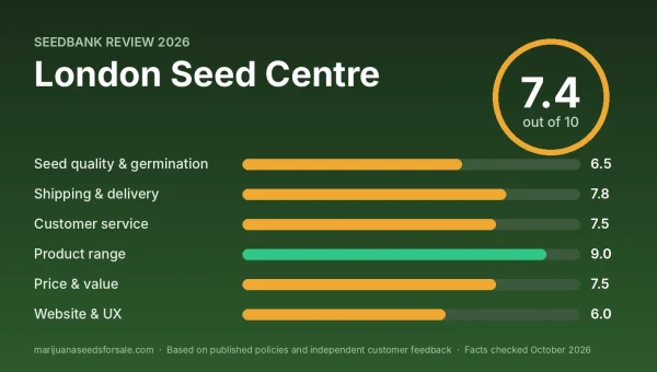 London Seed Centre review score card: 7.4 out of 10 with category scores