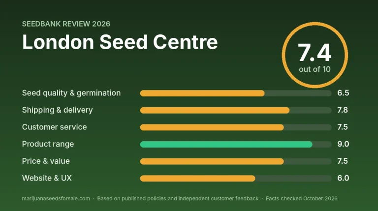 London Seed Centre Review 2026: Shipping, Prices and Shop