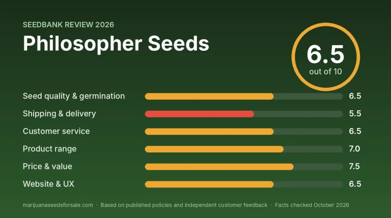 Philosopher Seeds Review 2026: Shipping, Prices and Seed Claims Review