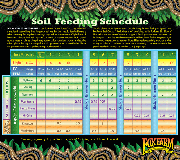 Fox Farm Soil Feeding Schedule Chart