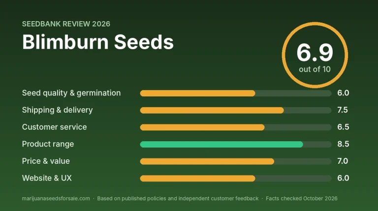Blimburn Seeds Review 2026: US Shipping, Prices and Guarantee Review