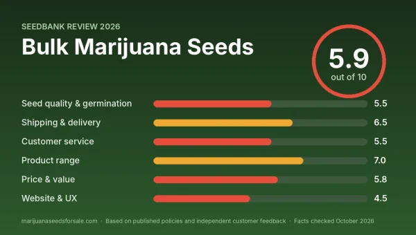 Bulk Marijuana Seeds review score card: 5.9 out of 10 with category scores