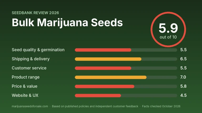 Bulk Marijuana Seeds Review 2026: Bulk Prices, Shipping and Guarantee Review