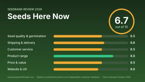 Seeds Here Now review score card: 6.7 out of 10 with category scores