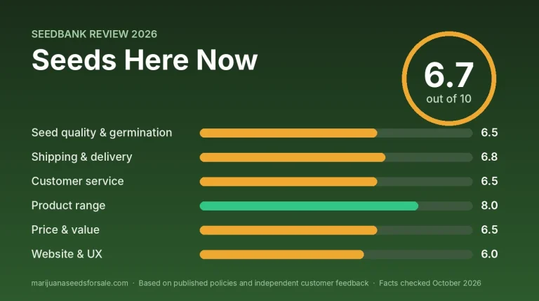 Seeds Here Now Review 2026: Seed Deadline, Shipping and Guarantee Review