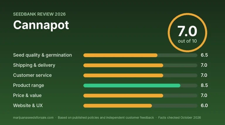 Cannapot Review 2026: Shipping, Prices and Guarantee