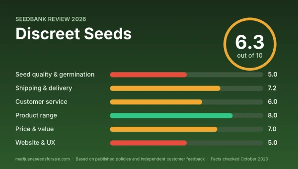 Discreet Seeds review score card: 6.3 out of 10 with category scores