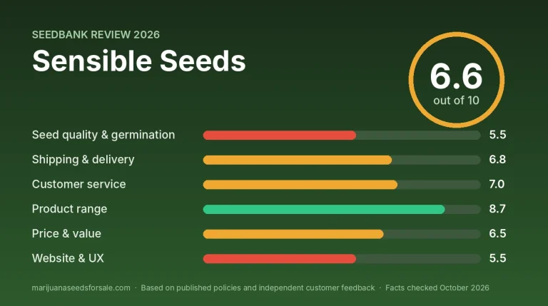 Sensible Seeds Review 2026: Shipping, Prices and Guarantee Review