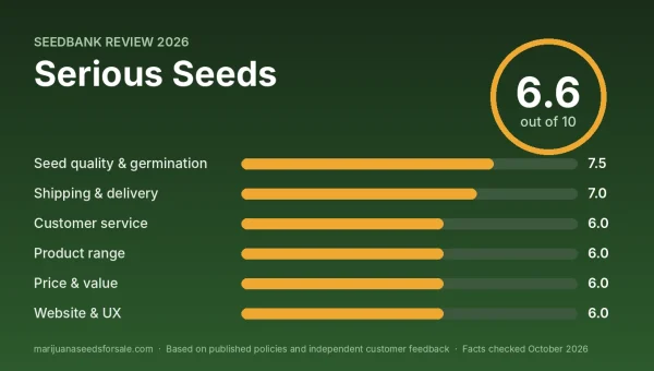 Serious Seeds review score card: 6.6 out of 10 with category scores