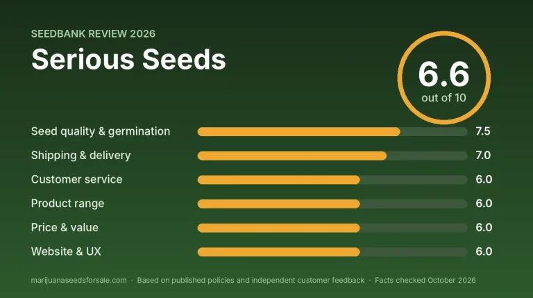 Serious Seeds Review 2026: AK-47 Breeder, Shipping and Guarantee
