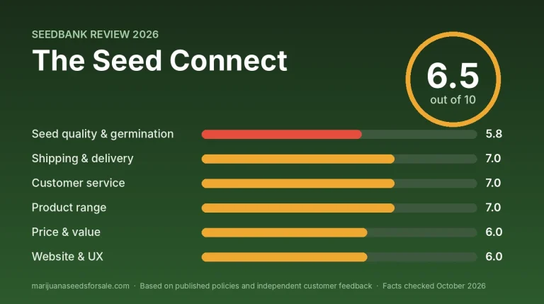 The Seed Connect Review 2026: US Shipping, Prices and Guarantee Review