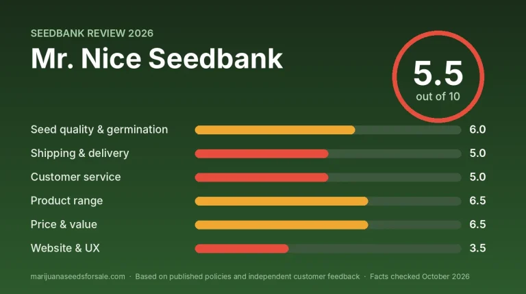 Mr. Nice Seedbank Review 2026: Auctions, US Shipping and Prices Review