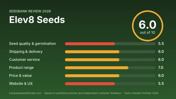 Elev8 Seeds review score card: 6.0 out of 10 with category scores